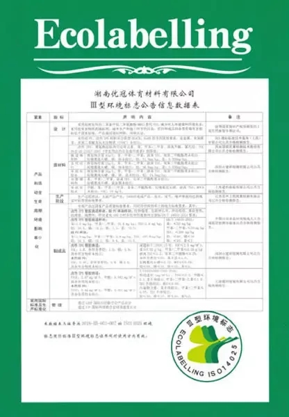 ISO14025綠色環(huán)境標志證書